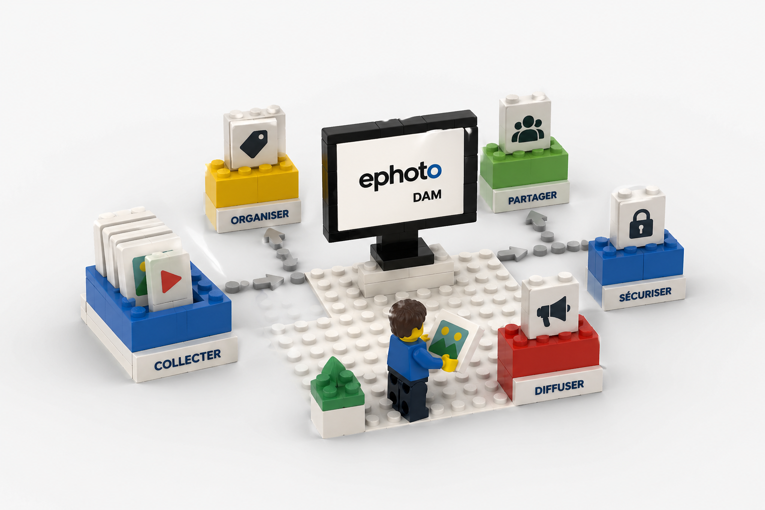 Ephoto Dam : structurer et valoriser le capital média des organisations